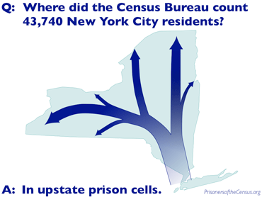graphic showing that many New York City residents are credited to upstate prisons