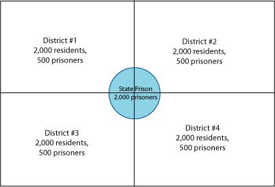illustration of district map splitting a prison in to four pieces