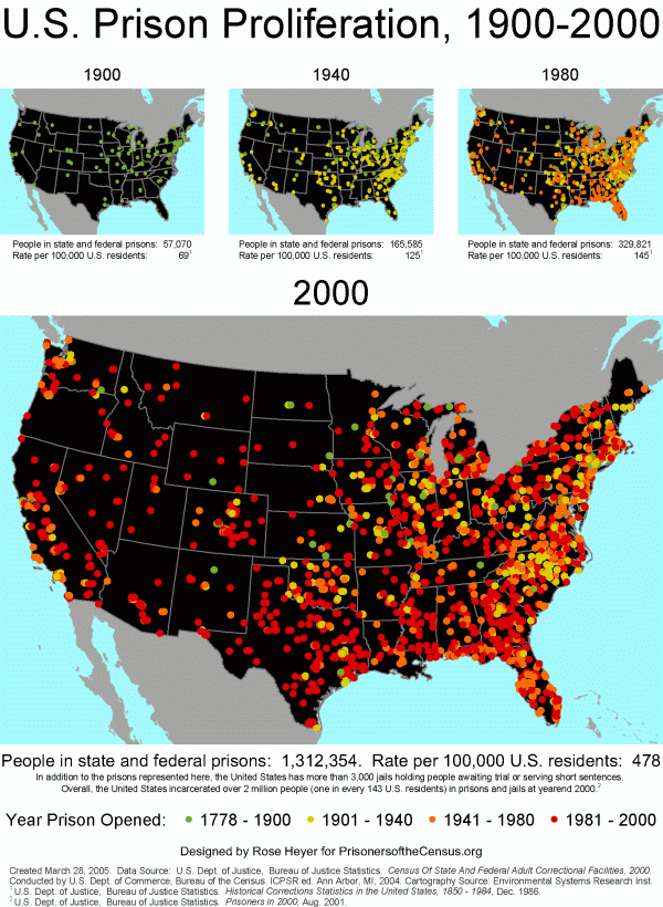 Prison Proliferation 1900-2000