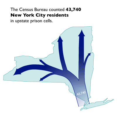 graphic showing that many New York City residents are credited to upstate prisons